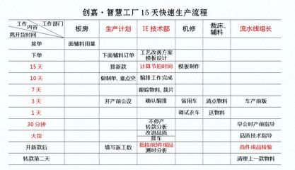 每周100个新款！服装工厂如何快速有序上新款？